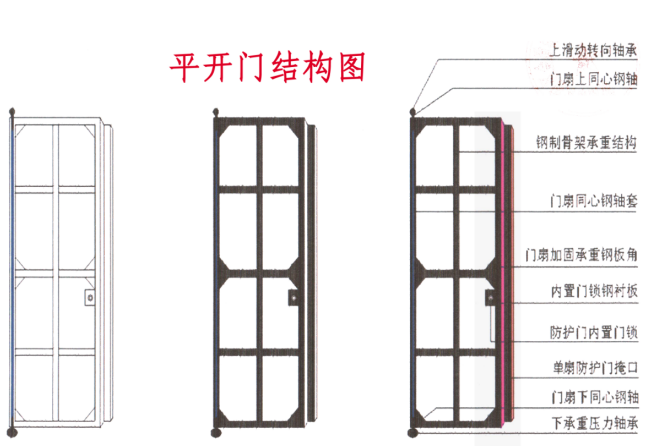 宁夏如何选择电动铅板门